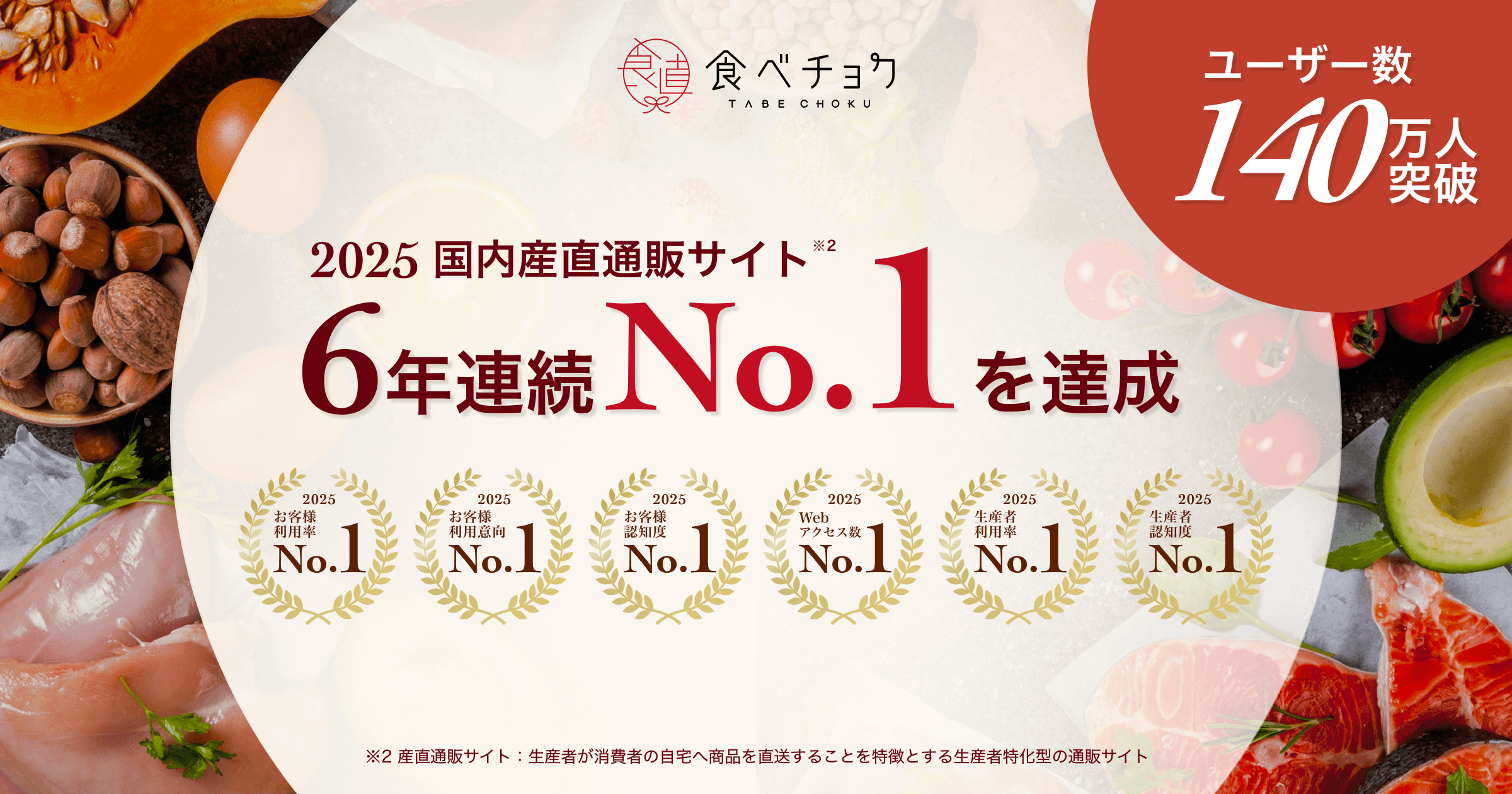 2025年 国内産直通販サイト 6年連続 No.1 を達成。ユーザー数 140万人突破