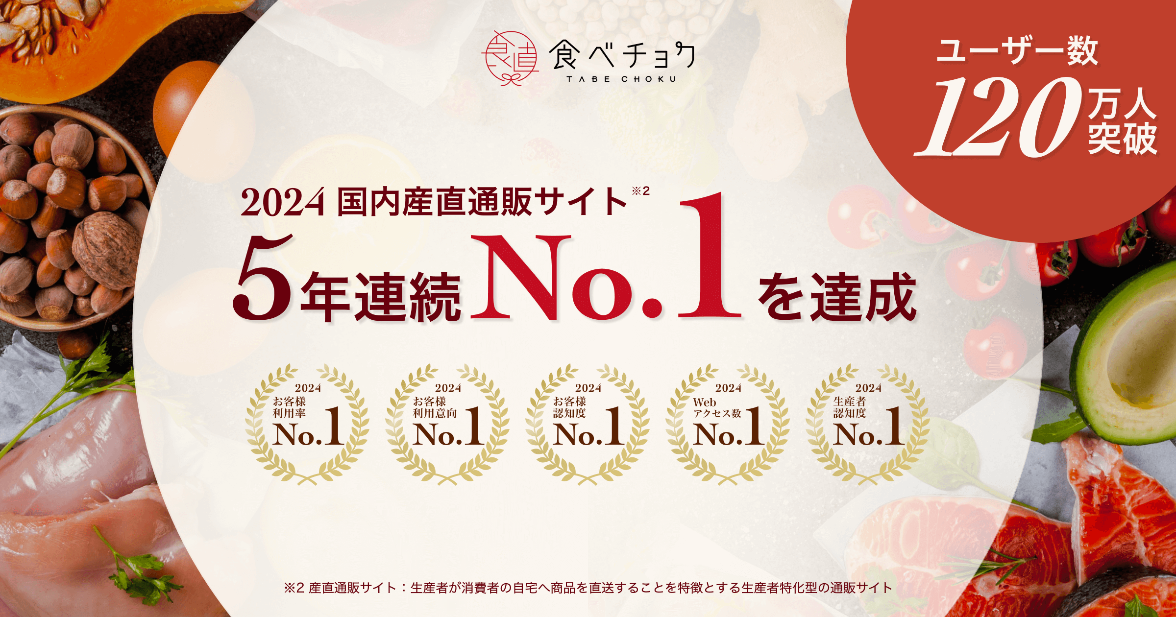 2024年 国内産直通販サイト 5年連続 No.1 を達成。ユーザー数 120万人突破