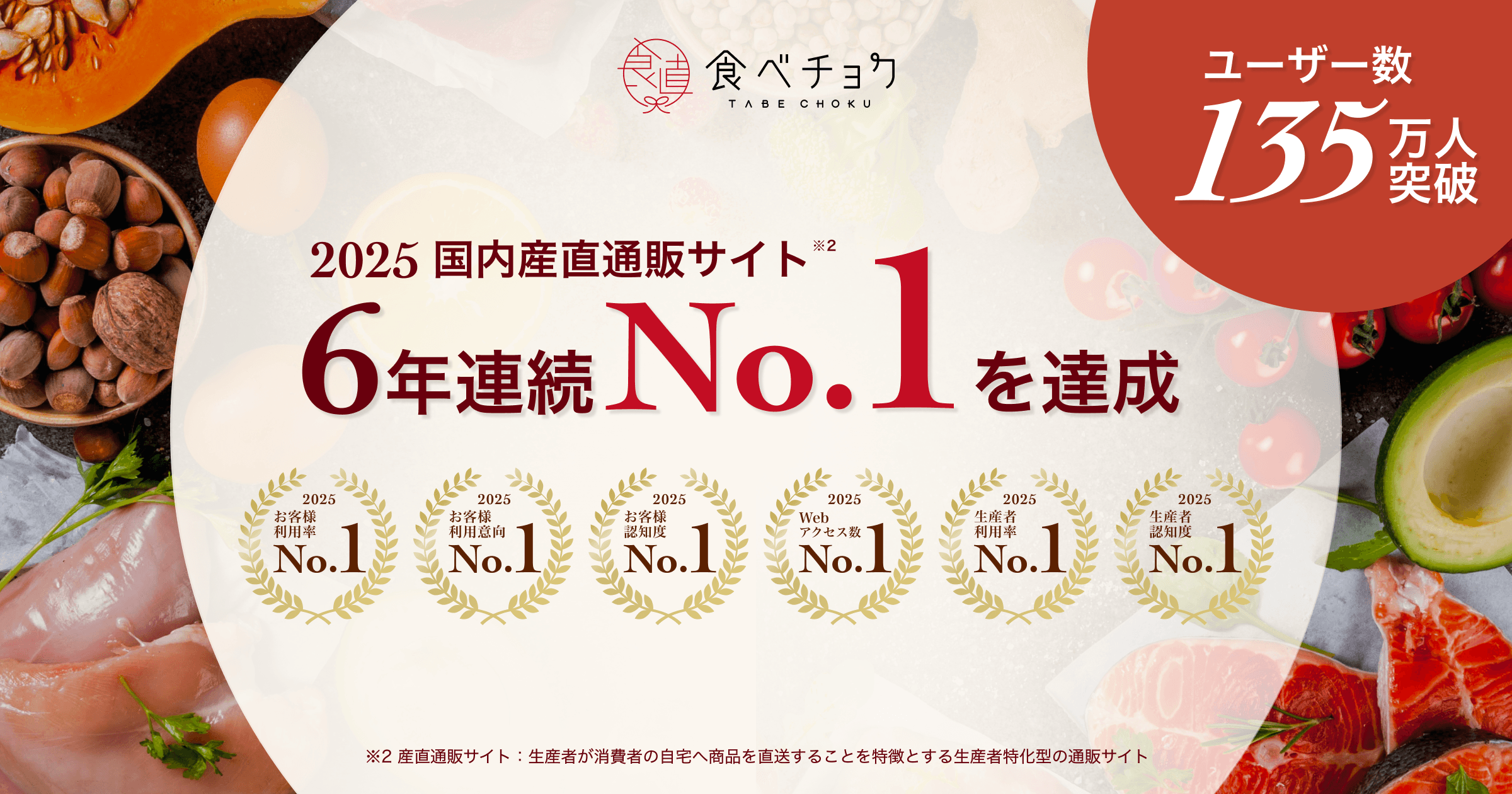 2025年 国内産直通販サイト 6年連続 No.1 を達成。ユーザー数 135万人突破