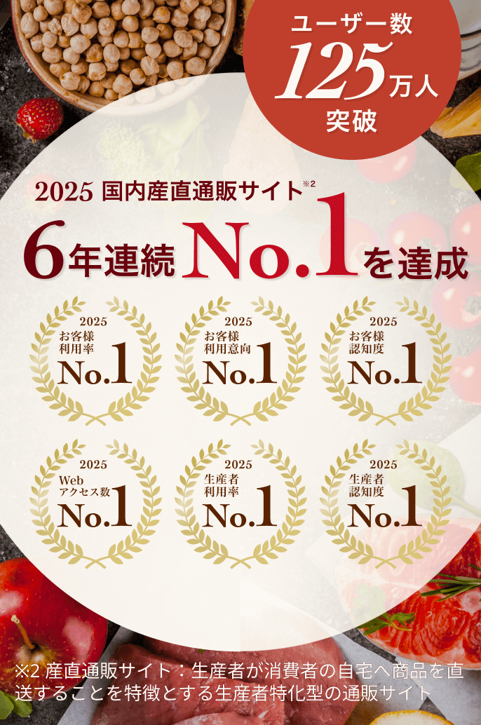 2025年 国内産直通販サイト 6年連続 No.1 を達成。ユーザー数 125万人突破