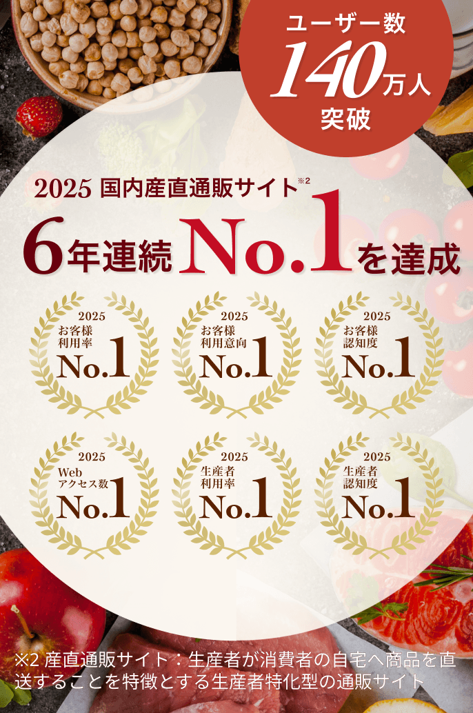 2025年 国内産直通販サイト 6年連続 No.1 を達成。ユーザー数 140万人突破